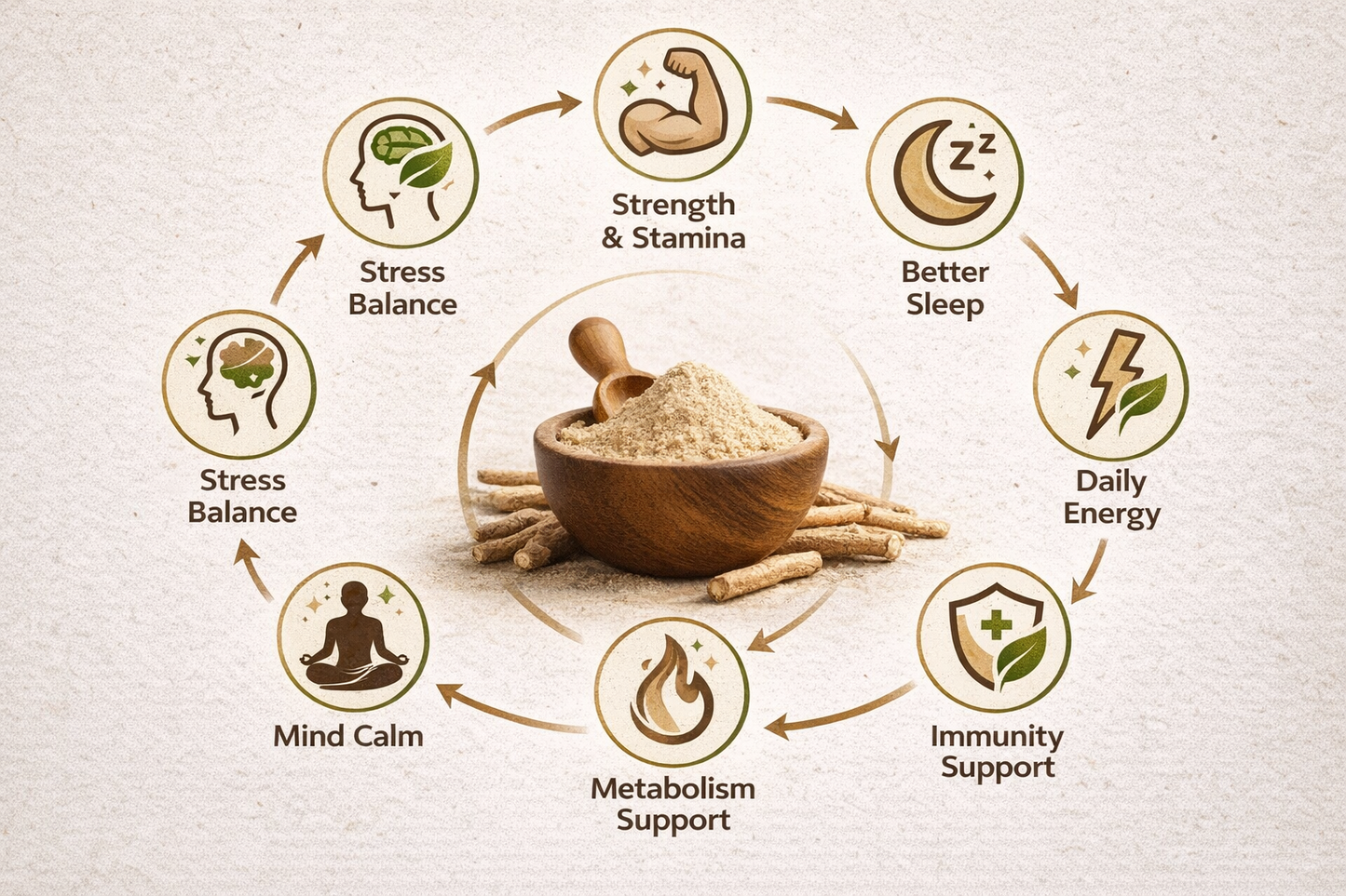 Prakrtiya Ashwagandha Powder 100g – 100% Pure Withania Somnifera Root Powder