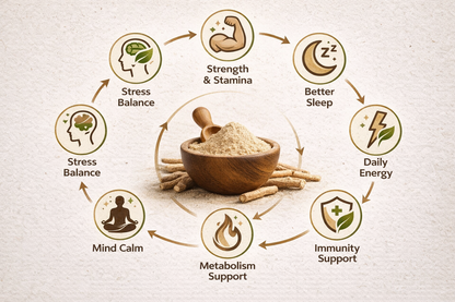 Prakrtiya Ashwagandha Powder 100g – 100% Pure Withania Somnifera Root Powder